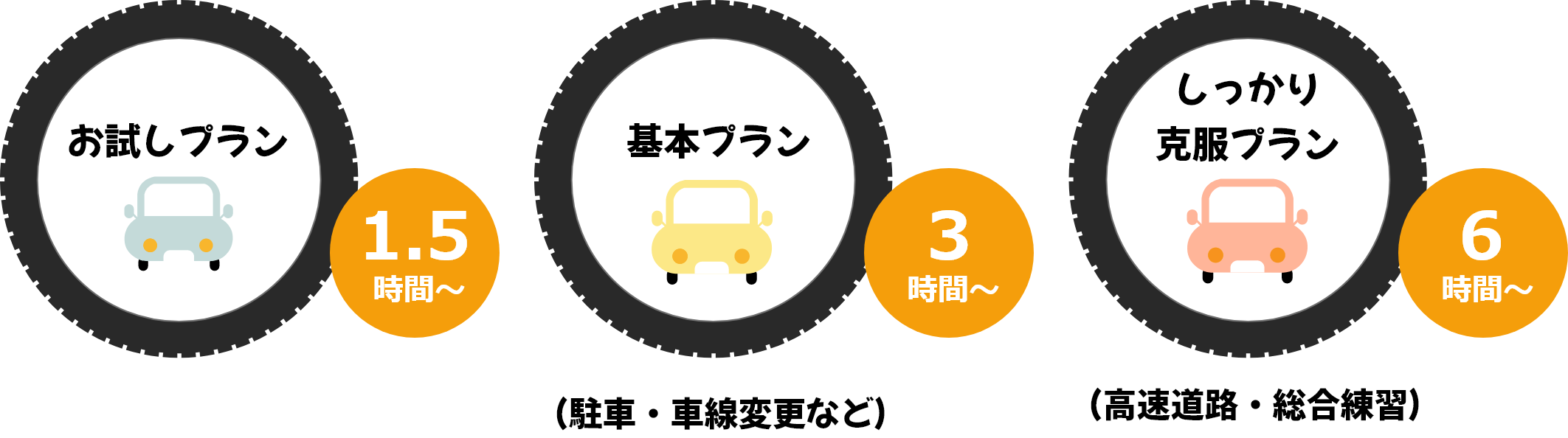 サービス概要と講習時間の目安